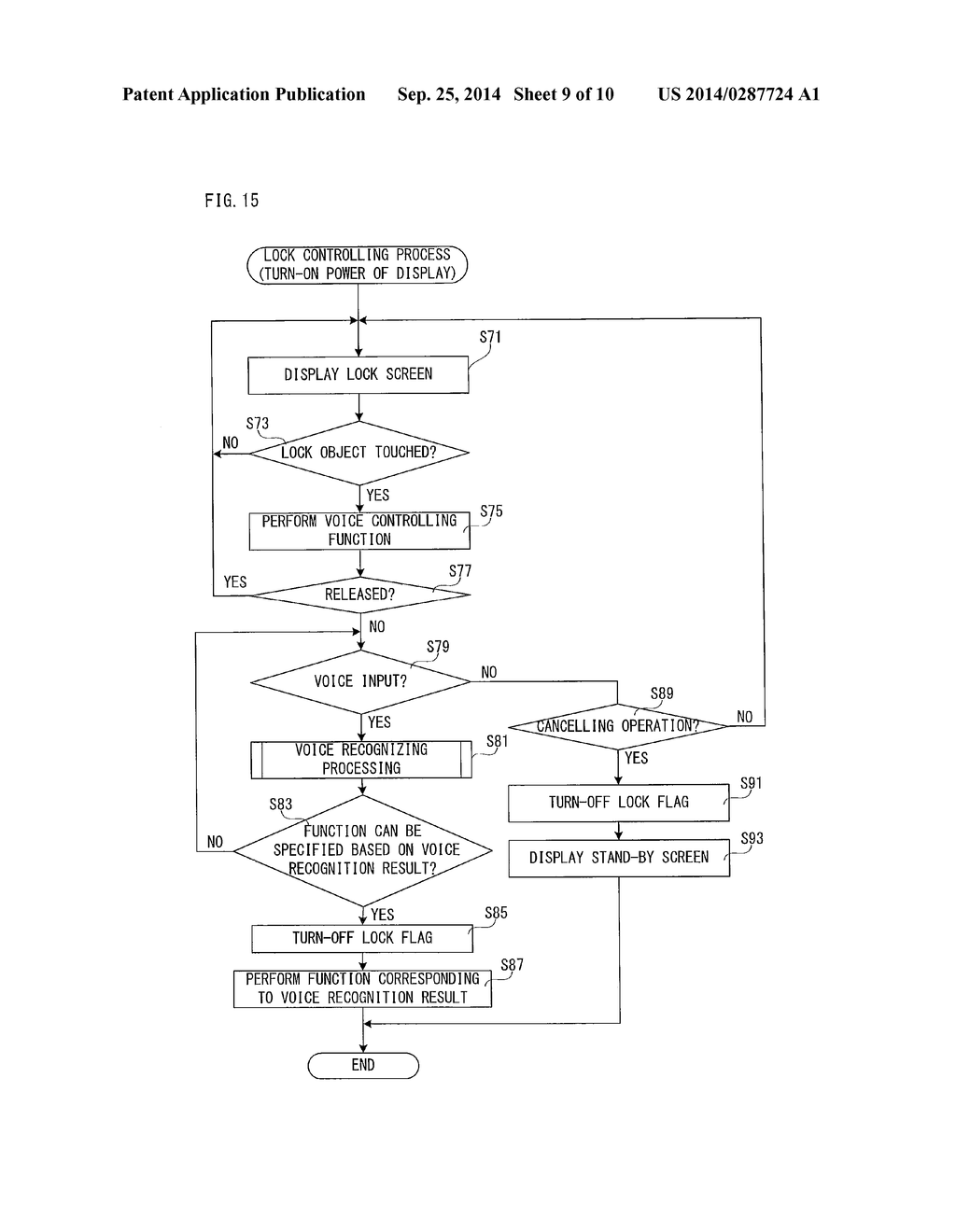 MOBILE TERMINAL AND LOCK CONTROL METHOD - diagram, schematic, and image 10