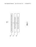 SYSTEM, METHOD AND DEVICE FOR PROVIDING PERSONALIZED MOBILE EXPERIENCES AT     MULTIPLE LOCATIONS diagram and image