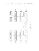 APPARATUS AND METHOD FOR CONTROLLING INTERFERENCE IN A WIRELESS     COMMUNICATION SYSTEM diagram and image