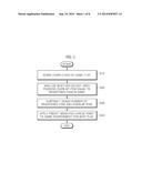 METHOD AND SERVER FOR PROVIDING ITEM OVERLAP EFFECT diagram and image