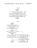 METHOD AND SERVER FOR PROVIDING ITEM OVERLAP EFFECT diagram and image