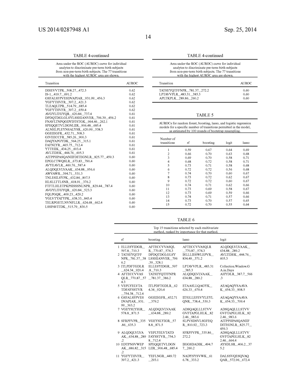 BIOMARKERS AND METHODS FOR PREDICTING PRETERM BIRTH - diagram, schematic, and image 15