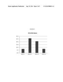 COMPOSITIONS OF CRUDE ALGAL OIL diagram and image