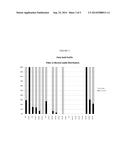 COMPOSITIONS OF CRUDE ALGAL OIL diagram and image