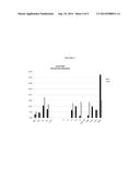 COMPOSITIONS OF CRUDE ALGAL OIL diagram and image