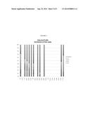 COMPOSITIONS OF CRUDE ALGAL OIL diagram and image