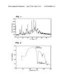 CRYSTALLINE FORMS OF A BIPHENYL COMPOUND diagram and image