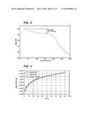 CRYSTALLINE FORMS OF A BIPHENYL COMPOUND diagram and image