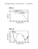 CRYSTALLINE FORMS OF A BIPHENYL COMPOUND diagram and image