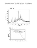 CRYSTALLINE FORMS OF A BIPHENYL COMPOUND diagram and image