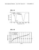 CRYSTALLINE FORMS OF A BIPHENYL COMPOUND diagram and image