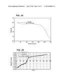 CRYSTALLINE FORMS OF A BIPHENYL COMPOUND diagram and image