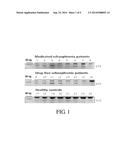 COMPOSITIONS AND METHODS FOR DIAGNOSIS OF SCHIZOPHRENIA diagram and image