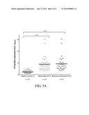 COMPOSITIONS AND METHODS FOR DIAGNOSIS OF SCHIZOPHRENIA diagram and image