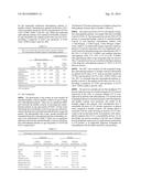 COMPOSITIONS AND METHODS FOR DIAGNOSIS OF SCHIZOPHRENIA diagram and image