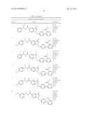 N-ARYLYLMETHYLINDAZOLE MODULATORS OF PPARG diagram and image