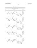 N-ARYLYLMETHYLINDAZOLE MODULATORS OF PPARG diagram and image