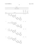 N-ARYLYLMETHYLINDAZOLE MODULATORS OF PPARG diagram and image