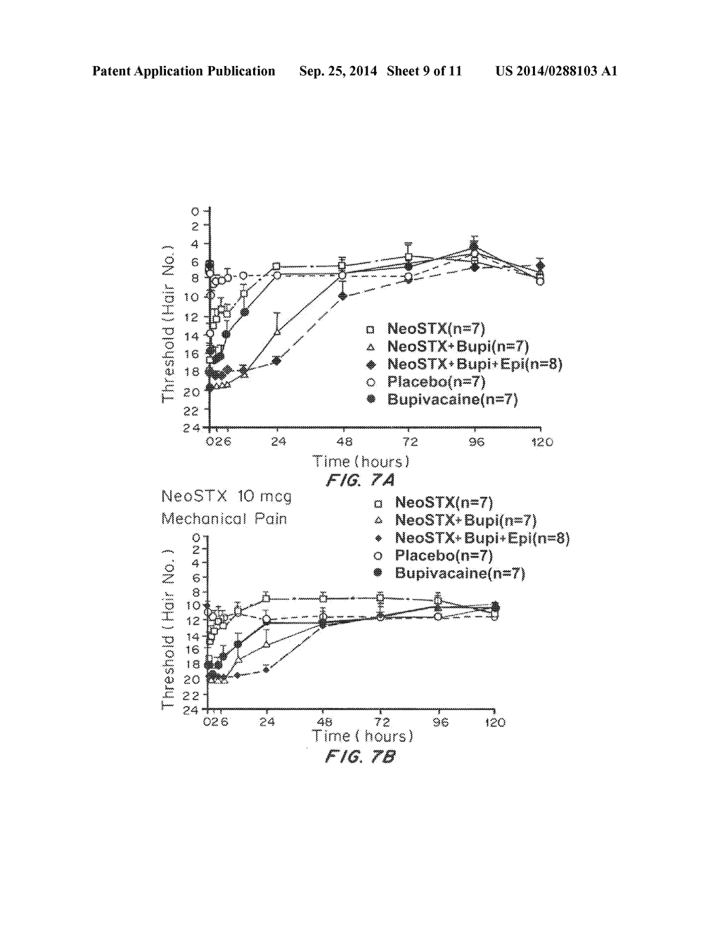 Neosaxitoxin Combination Formulations for Prolonged Local Anesthesia - diagram, schematic, and image 10