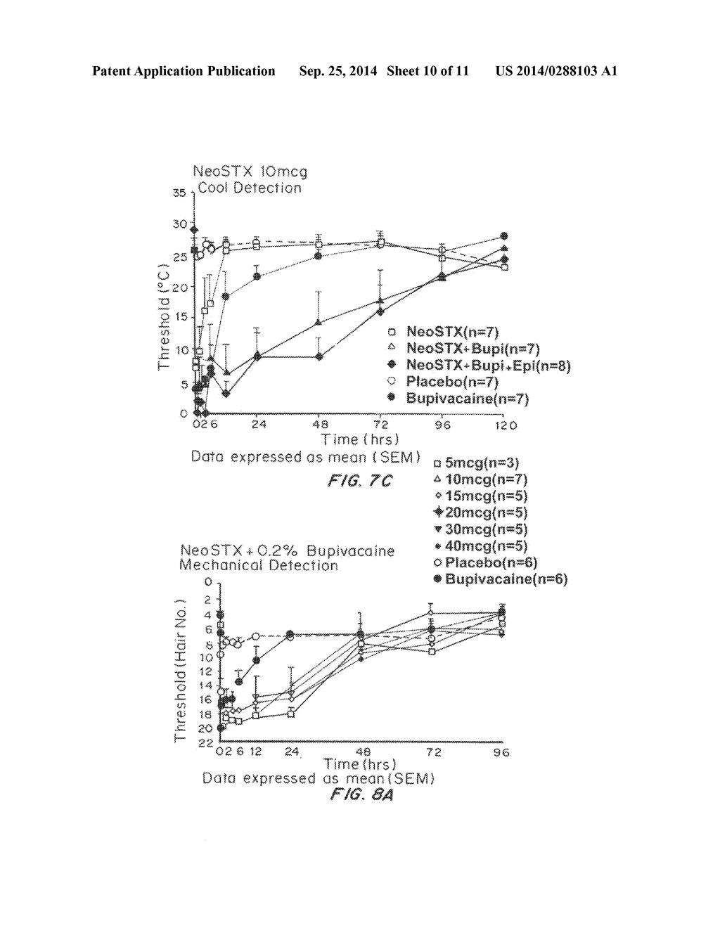 Neosaxitoxin Combination Formulations for Prolonged Local Anesthesia - diagram, schematic, and image 11