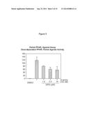 PPAR MODULATORS diagram and image