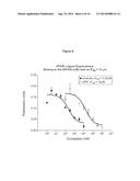 PPAR MODULATORS diagram and image