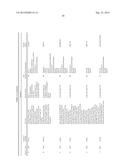 Classification and Actionability Indices for Lung Cancer diagram and image