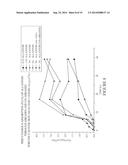 COMPOSITIONS AND METHODS OF TREATMENT OF INFLAMMATORY SKIN CONDITIONS     USING ALLANTOIN diagram and image