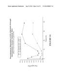 COMPOSITIONS AND METHODS OF TREATMENT OF INFLAMMATORY SKIN CONDITIONS     USING ALLANTOIN diagram and image