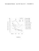 COMPOSITIONS AND METHODS OF TREATMENT OF INFLAMMATORY SKIN CONDITIONS     USING ALLANTOIN diagram and image