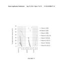 COMPOSITIONS AND METHODS OF TREATMENT OF INFLAMMATORY SKIN CONDITIONS     USING ALLANTOIN diagram and image