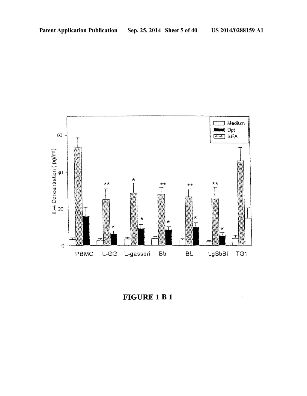 PROBIOTIC GRAM-POSITIVE BACTERIA FOR THE PROPHYLAXIS, SUPPRESSION, OR     ELIMINATION OF ALLERGIC REACTIONS IN HUMAN - diagram, schematic, and image 06