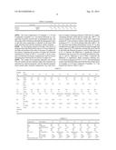 RESIN COMPOSITION, PREPREG, LAMINATE AND PRINTED CIRCUIT BOARD USING THE     SAME diagram and image