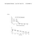 COMPOSITIONS AND METHODS FOR MODULATING RSV INFECTION AND IMMUNITY diagram and image