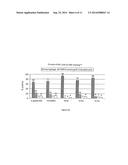 COMPOSITIONS AND METHODS FOR MODULATING RSV INFECTION AND IMMUNITY diagram and image