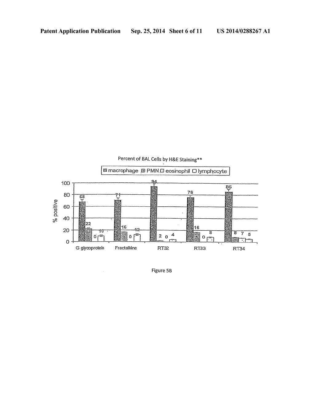 COMPOSITIONS AND METHODS FOR MODULATING RSV INFECTION AND IMMUNITY - diagram, schematic, and image 07