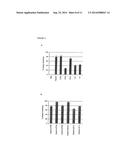 COMPOSITIONS AND METHODS FOR MODULATING RSV INFECTION AND IMMUNITY diagram and image