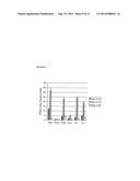 COMPOSITIONS AND METHODS FOR MODULATING RSV INFECTION AND IMMUNITY diagram and image