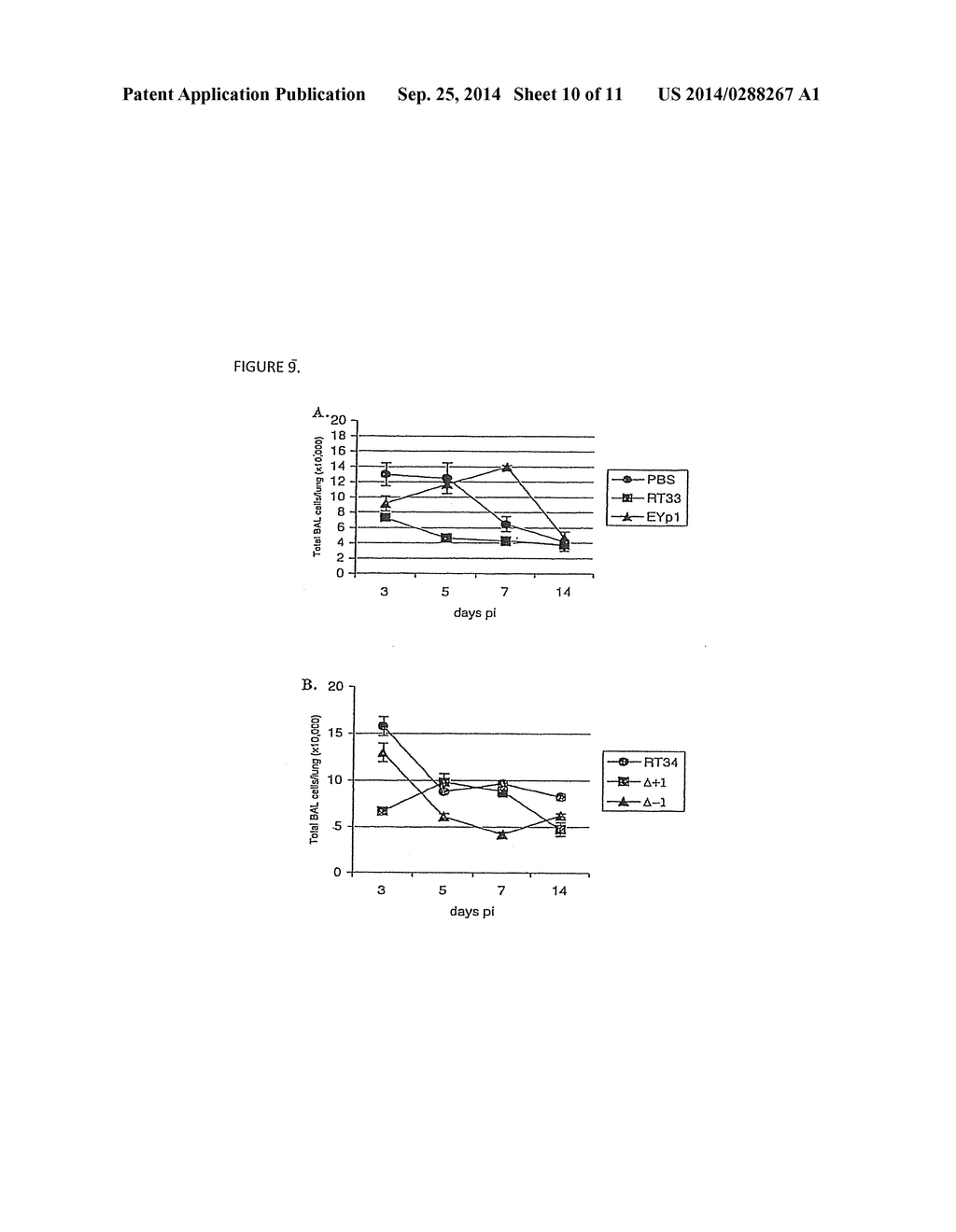 COMPOSITIONS AND METHODS FOR MODULATING RSV INFECTION AND IMMUNITY - diagram, schematic, and image 11