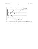 PROCESS FOR THE PREPARATION OF RANDOM POLYPEPTIDES AND EMPLOYING CIRCULAR     DICHROISM AS A GUIDANCE TOOL FOR THE MANUFACTURE OF GLATIRAMER ACETATE diagram and image