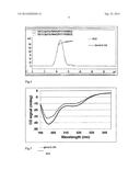 PROCESS FOR THE PREPARATION OF RANDOM POLYPEPTIDES AND EMPLOYING CIRCULAR     DICHROISM AS A GUIDANCE TOOL FOR THE MANUFACTURE OF GLATIRAMER ACETATE diagram and image