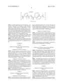 PROCESS FOR THE PREPARATION OF RANDOM POLYPEPTIDES AND EMPLOYING CIRCULAR     DICHROISM AS A GUIDANCE TOOL FOR THE MANUFACTURE OF GLATIRAMER ACETATE diagram and image