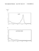 ISOLATED CHROMOPROTEIN OF STICHODACTYLA HADDONI diagram and image