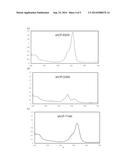 ISOLATED CHROMOPROTEIN OF STICHODACTYLA HADDONI diagram and image