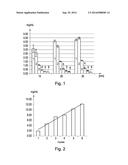 PROCESS FOR OBTAINING LOW MOLECULAR LIGNIN (LML) diagram and image