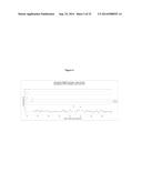 METHODS AND COMPOSITIONS FOR THE SPECIFIC INHIBITION OF BETA-CATENIN BY     DOUBLE-STRANDED RNA diagram and image