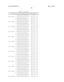 METHODS AND COMPOSITIONS FOR THE SPECIFIC INHIBITION OF BETA-CATENIN BY     DOUBLE-STRANDED RNA diagram and image