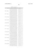 METHODS AND COMPOSITIONS FOR THE SPECIFIC INHIBITION OF BETA-CATENIN BY     DOUBLE-STRANDED RNA diagram and image