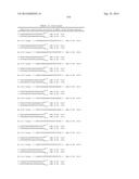 METHODS AND COMPOSITIONS FOR THE SPECIFIC INHIBITION OF BETA-CATENIN BY     DOUBLE-STRANDED RNA diagram and image