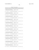 METHODS AND COMPOSITIONS FOR THE SPECIFIC INHIBITION OF BETA-CATENIN BY     DOUBLE-STRANDED RNA diagram and image